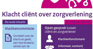 Toelichting Op De Wkkgz Voor Werkgeverszaken | Vereniging ...